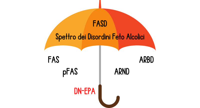 Che Cos'è La FASD? » AIDEFAD - ETS